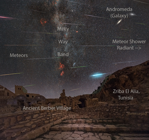 Annotations for previous post.

2022 August 16
The featured image shows a composite image capturing many meteor streaks above the ruins of an ancient village. 

A Meteor Wind over Tunisia
 * Image Credit & Copyright: Makrem Larnaout

Explanation: 
Does the Earth ever pass through a wind of meteors? Yes, and they are frequently visible as meteor showers. Almost all meteors are sand-sized debris that escaped from a Sun-orbiting comet or asteroid, debris that continues in an elongated orbit around the Sun. Circling the same Sun, our Earth can move through an orbiting debris stream, where it can appear, over time, as a meteor wind. The meteors that light up in Earth's atmosphere, however, are usually destroyed. Their streaks, though, can all be traced back to a single point on the sky called the radiant. The featured image composite was taken over two days in late July near the ancient Berber village Zriba El Alia in Tunisia, during the peak of the Southern Delta Aquariids meteor shower. The radiant is to the right of the image. A few days ago our Earth experienced the peak of a more famous meteor wind -- the Perseids.